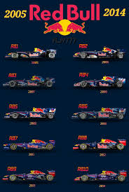 Evolusi Formula Red Bull dari Versi Awal hingga Sekarang